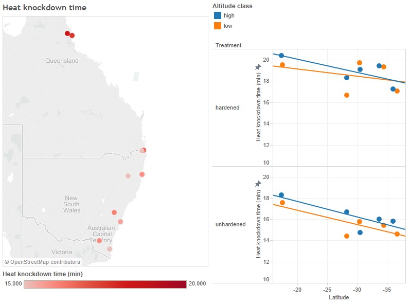 52 Collinge et al. 2006, Heat knockdown time - Dataset - Australian ...