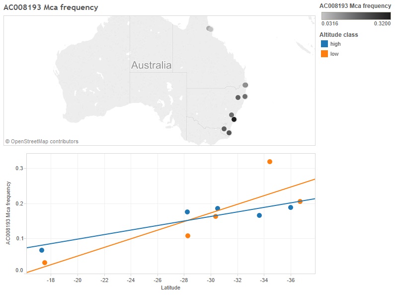 62 Collinge et al. 2006, AC008193 locus - Dataset - Australian ...