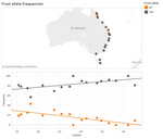 16 Hoffmann et al. 2012, Frost locus A - Dataset - Australian ...