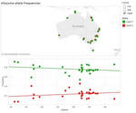 30 Oakeshott et al. 1982, Adh and Gpdh loci - Dataset - Australian ...