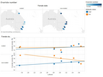 53 Collinge et al. 2006, Ovariole number - Dataset - Australian ...