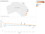 54 Collinge Et Al. 2006, Development Time - Dataset - Australian 