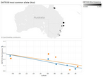 59 Collinge et al. 2006, DMTRXIII locus - Dataset - Australian ...