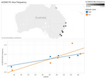 62 Collinge et al. 2006, AC008193 locus - Dataset - Australian ...