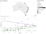 69 Lee et al. 2011, Couch potato locus - Dataset - Australian ...