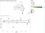 97 Hoffmann et al. 2005 Desiccation resistance - Dataset - Australian ...