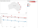 99 Hoffmann et al. 2005 Heat resistance - Dataset - Australian ...